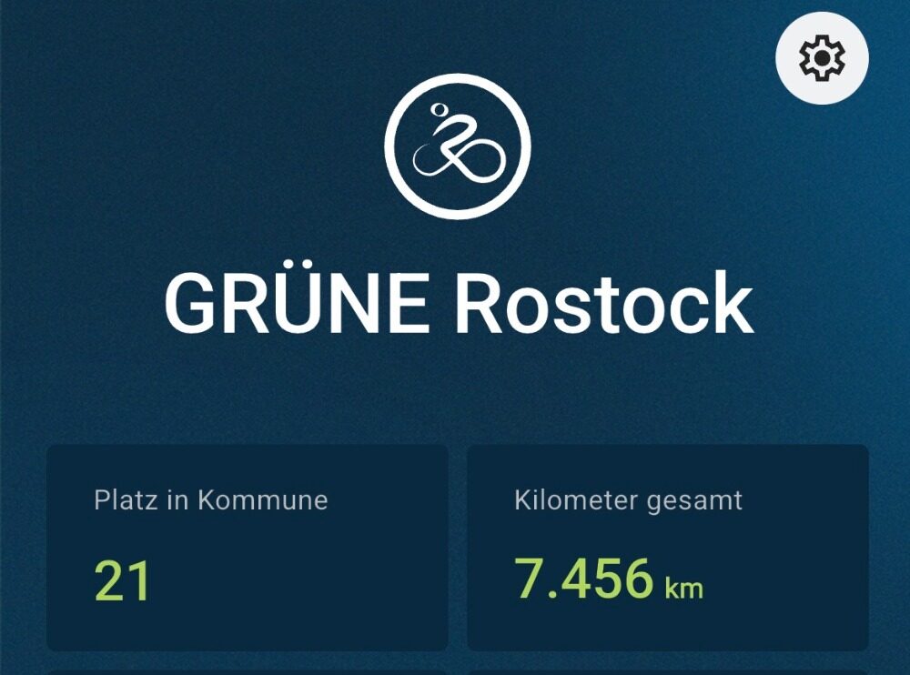 7.456 Kilometer und Platz 21: Ein starkes Stadtradeln 2026